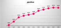 Цікаві факти про близнюків і двійнят, що ми ще про них не знаємо факти