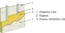 Ізовол звукоізоляція, Компанія «ТЕРМОБУД» звукоізоляція
