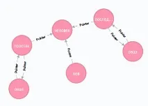 neo4j