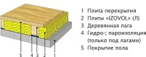 Ізовол звукоізоляція, Компанія «ТЕРМОБУД» ізовол