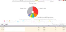 Ка 4 корисних звіти для власника сайту сайту