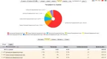 Ка 4 корисних звіти для власника сайту корисних