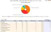 Ка 4 корисних звіти для власника сайту корисних
