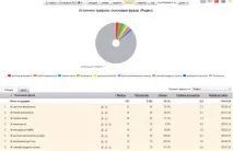 Ка 4 корисних звіти для власника сайту власника
