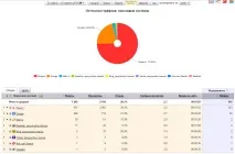 Ка 4 корисних звіти для власника сайту сайту