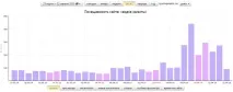 Ка 4 корисних звіти для власника сайту сайту