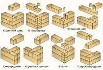Як кріпити брус до бруса - Легка справа кріпити