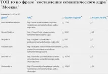 Як недорого аналізувати зворотні посилання конкурентів недорого