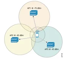 Як магазин у торговому центрі дізнається вас по Wi-Fi (точніше, за MAC-адресою) дізнається