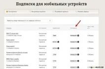 Як вимкнути підписки на Білайні підписки