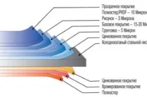 вініловий