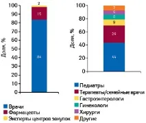 аптека