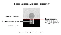 Як прицілюватися при стрільбі з довгоствольної зброї-гвинтівка, рушниця рушниця