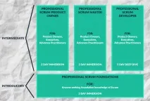 Як отриматисертифікат Scrum Master Scrum
