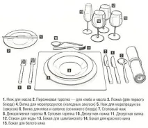 хранене