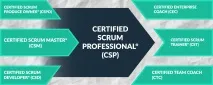 Як отриматисертифікат Scrum Master отриматисертифікат