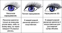 нарощування