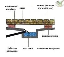 българската