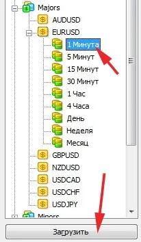 Як тестувати індикатори у терміналі МТ4 запису