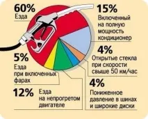 Як заощадити на бензині (7 фактів)))) фактів