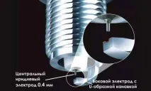 Як вибрати автомобільні свічки запалення які краще вибрати