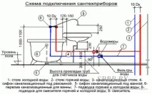 монтаж