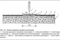 линолеум