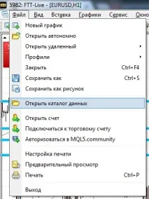 Як встановити індикатор в термінал MT4 - Клуб Бінарних Опціонів, Брокери бінарних опціонів, індикатор