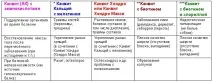 вітамінні
