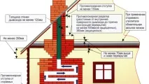 Кладка цегляної димаря - Майстерня ковпаків кладка