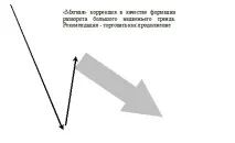 Класифікація корекцій корекції