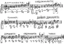 Kholopov-harm-pract1 - Стор 24 стор
