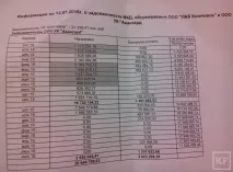 KazanFirst - Який бізнес продається в Челнах на онлайн-майданчику безкоштовних оголошень який
