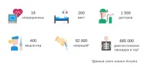 Клініка Ассута (Assuta) в Ізраїлі - 26 відгуків та ціни, BOOKIMED відгуків