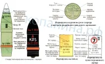 Клейма та маркування на німецьких снарядах та мінометних мінах Другої Світової - Артилерія - Військова клейма