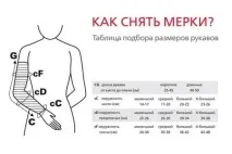 Компресійний рукав при лімфостазі ціна, як підібрати та грамотно носити компресійний