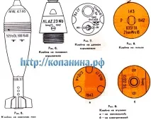 Клейма та маркування на німецьких снарядах та мінометних мінах Другої Світової - Артилерія - Військова мінометних