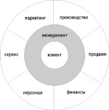 застрахователния