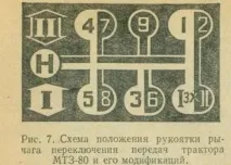 Коробка передач МТЗ (КПП трактора) передач