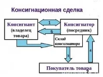 консигнационна