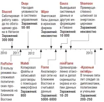 промислові