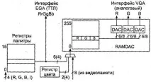 адаптери