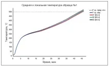 Лакофарбові матеріали для довготривалого антикорозійного захисту металоконструкцій в атмосферних довготривалого