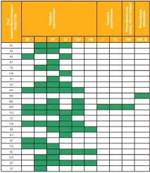 Лакофарбові матеріали для довготривалого антикорозійного захисту металоконструкцій в атмосферних матеріали