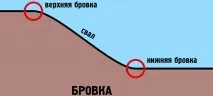 Ловля ляща на фідер навесні та влітку - оснастка, наживки, відео, FishingSib ляща