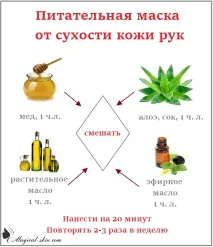Маска для рук з медом меду