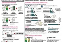 Матеріальна допомога військовослужбовцям допомога