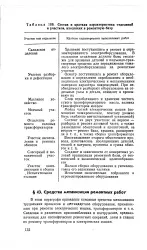 Механізація - трудомісткий процес - Велика Енциклопедія Нафти та Газа енциклопедія