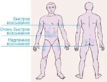 Місця для ін’єкцій інсуліну місця