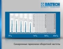 анализ